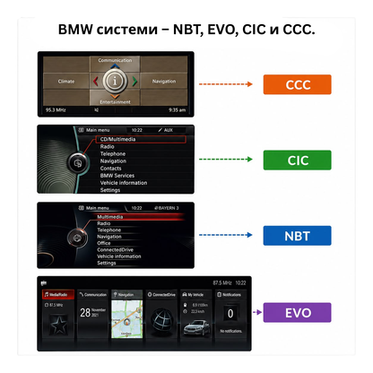 CarPlay и Android Auto модул за BMW