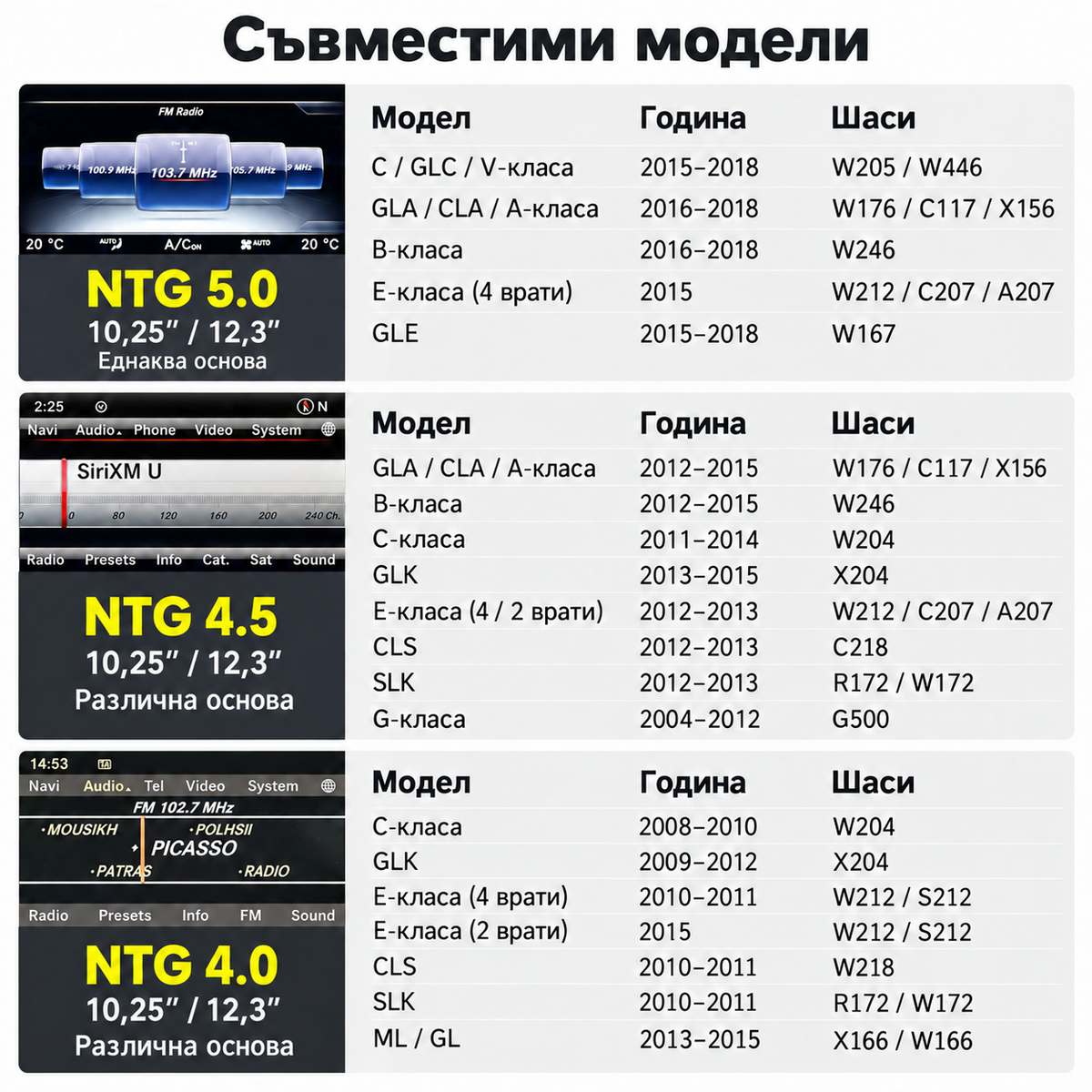 Мултимедия за Mercedes-Benz (NTG 4.0/4.5/5.0)