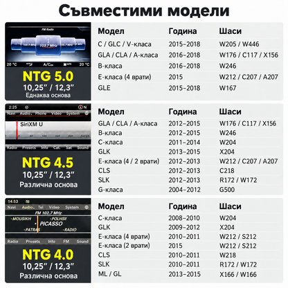 Мултимедия за Mercedes-Benz (NTG 4.0/4.5/5.0)